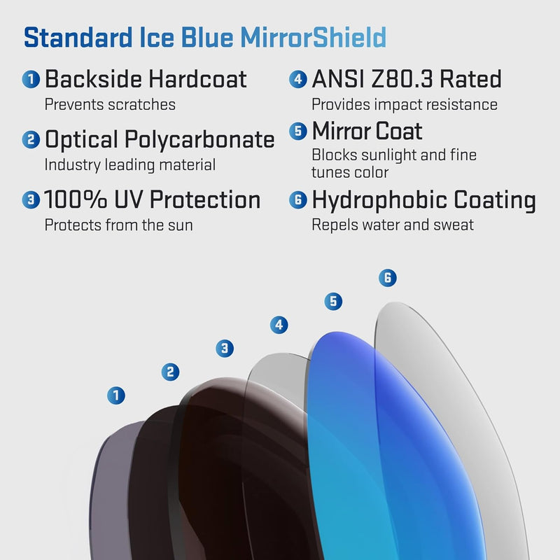 Arrowing Lenses for Sunglasses