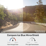 Arrowing Lenses for Sunglasses
