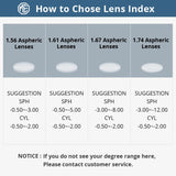ROCKNIGHT Spectacle Lenses Super-Tough Myopia Hyperopia Presbyopia Aspheric Lens